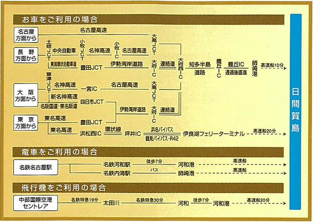 交通のご案内